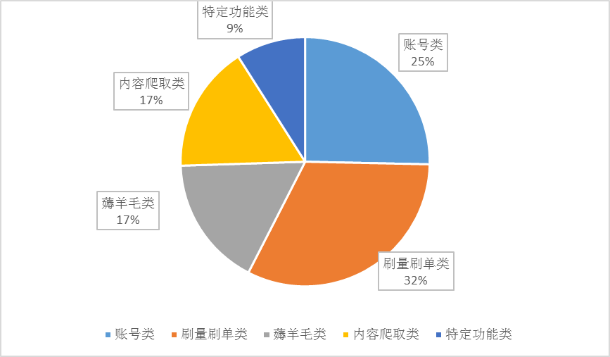 [telegeram黑灰产]免翻第三方telegram