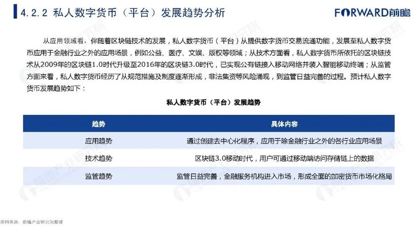 数字货币有哪几种以及发展趋势的简单介绍