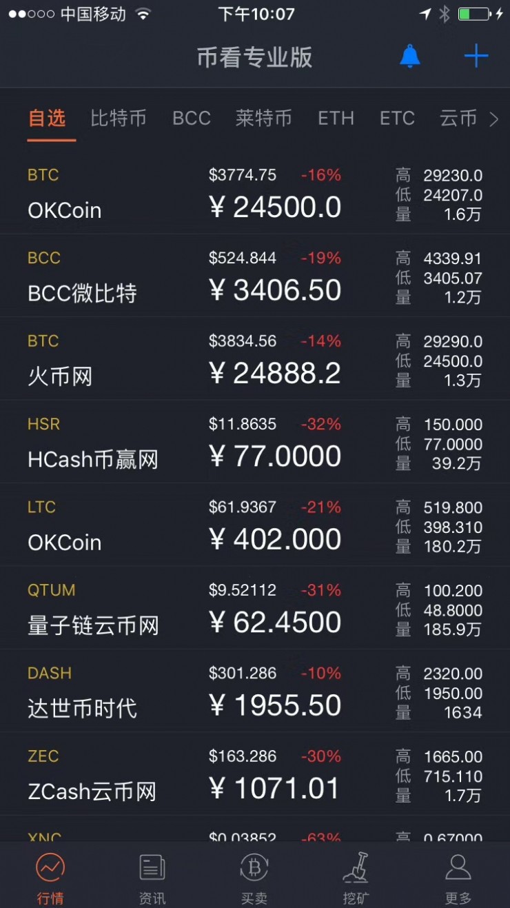 比特币是什么软件