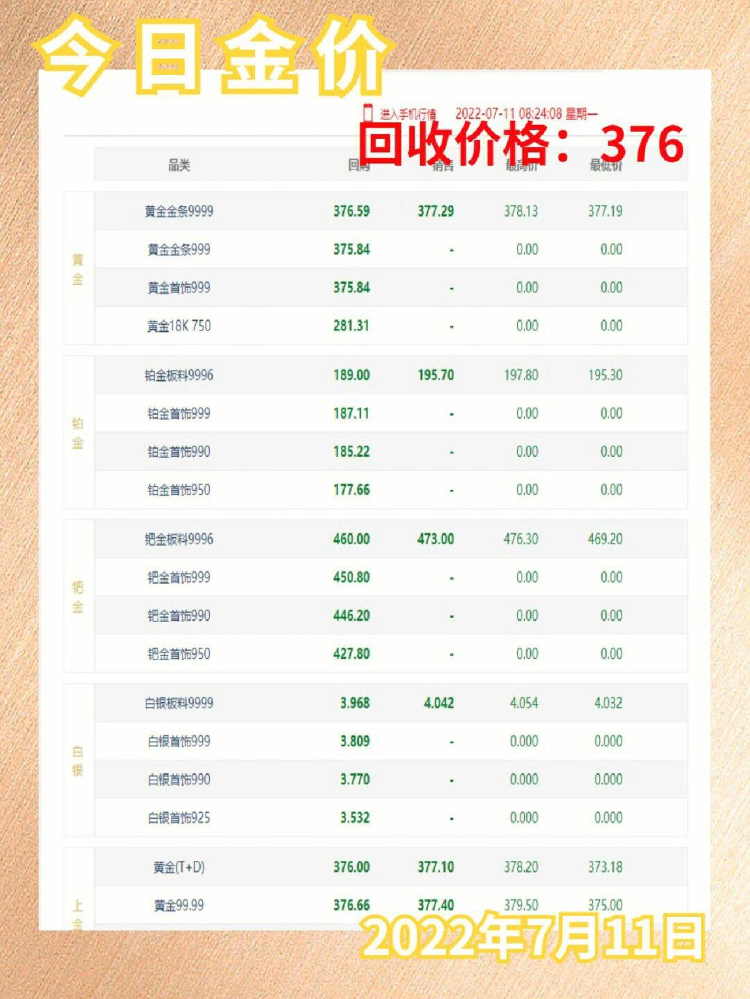 今日金价回收价格查询