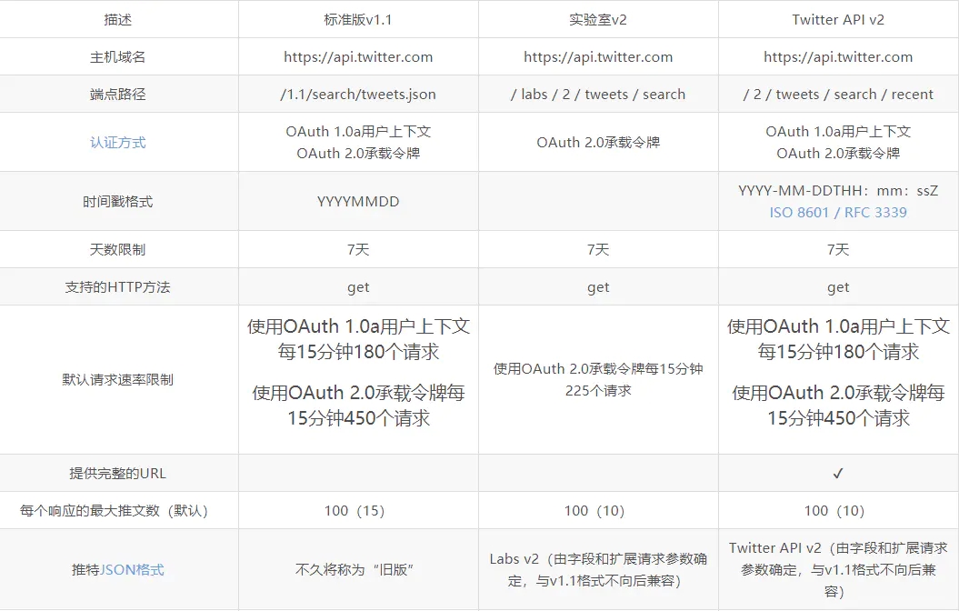 推特网址