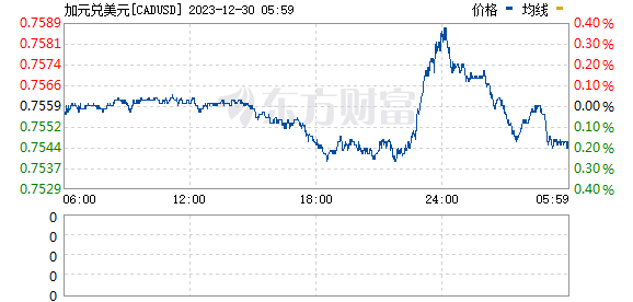 银行汇买价和汇卖价什么意思