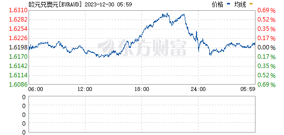 银行汇买价和汇卖价什么意思