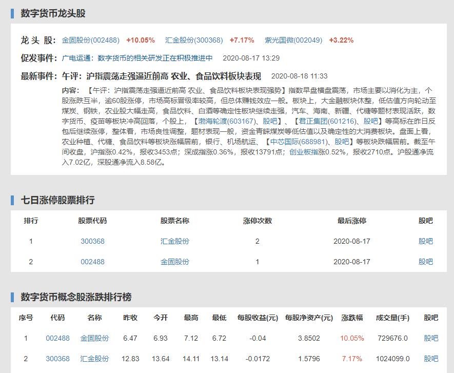 数字人民币启用时间