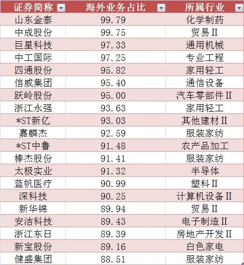 电子货币试点相关股票