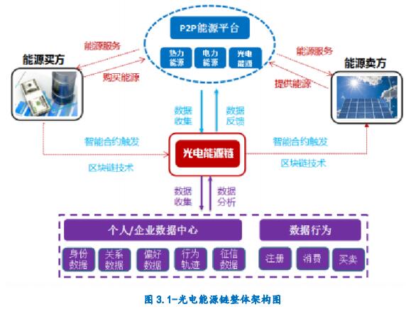 pec币前景如何