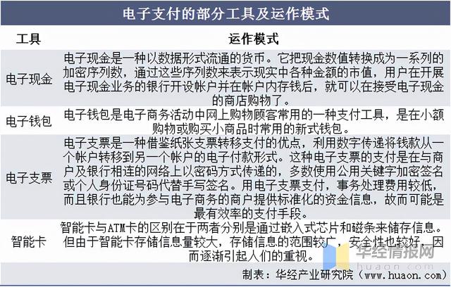 电子货币有哪些问题