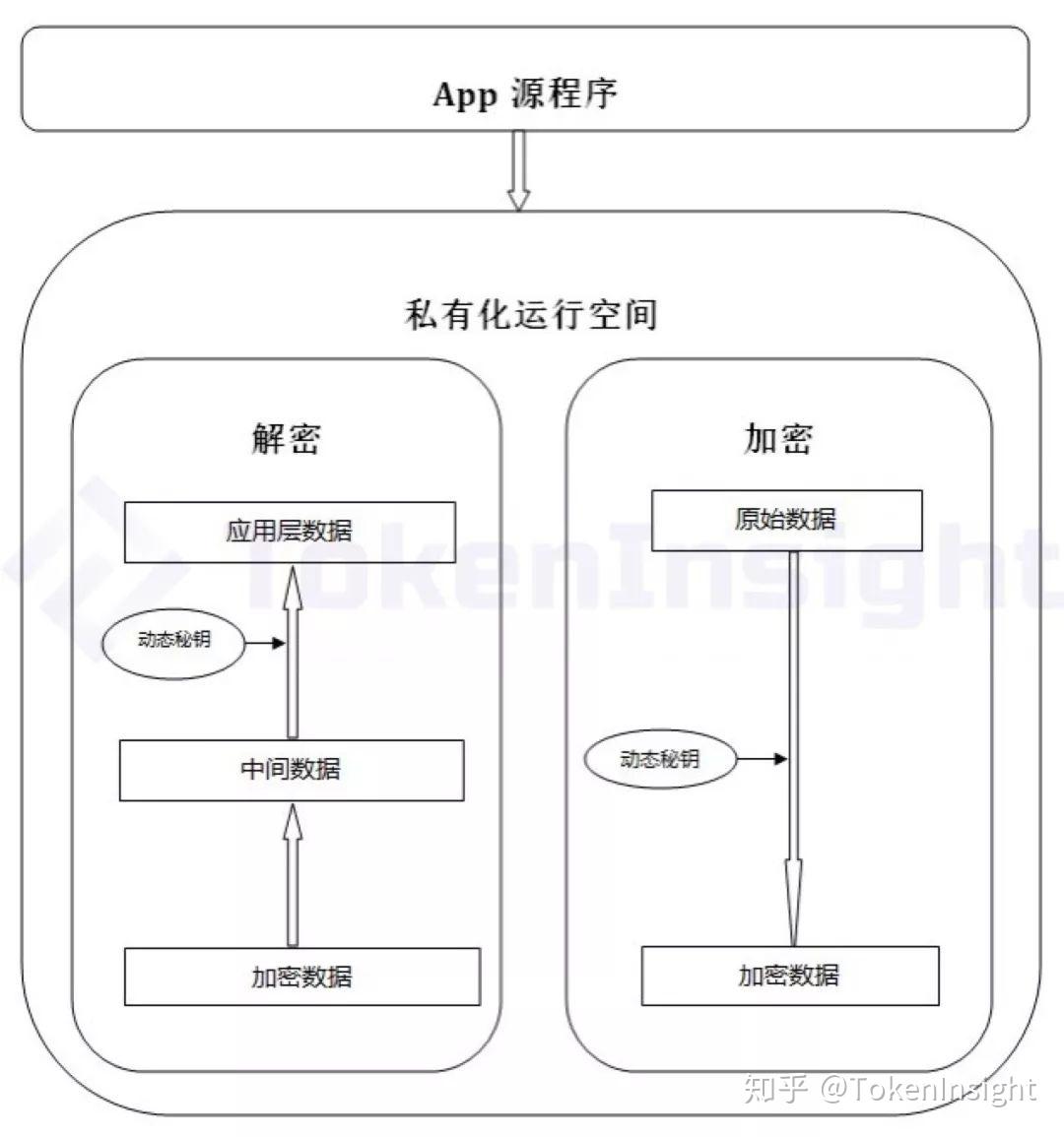 tokenpocket客服电话