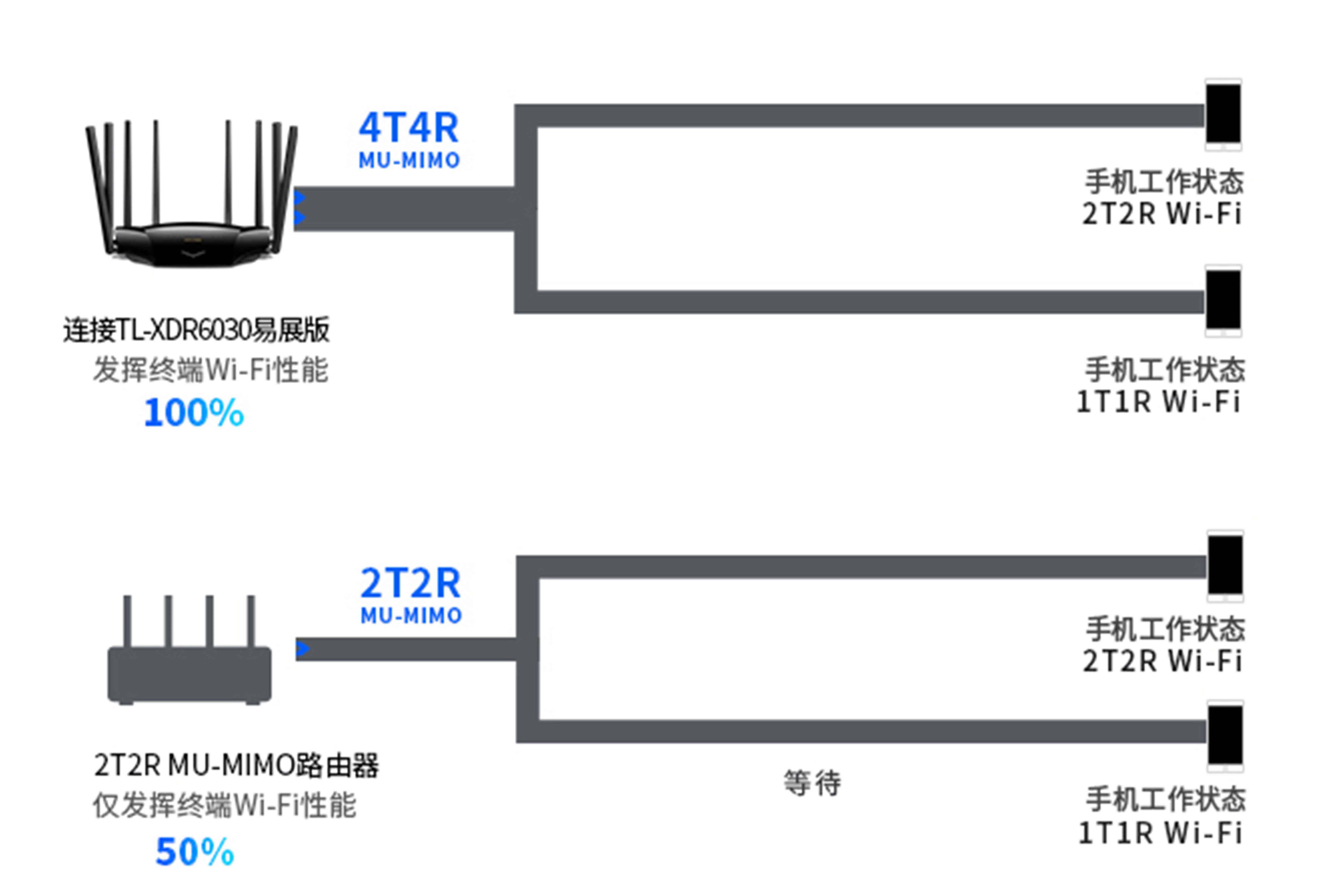 tp钱包里能量和带宽_tp钱包fail能量不足