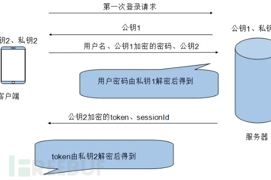 token不安全怎么处理的_token不合法21317