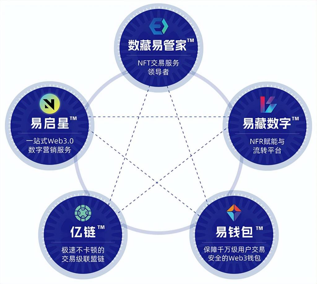 tokenpocket薄饼怎么卖币的简单介绍