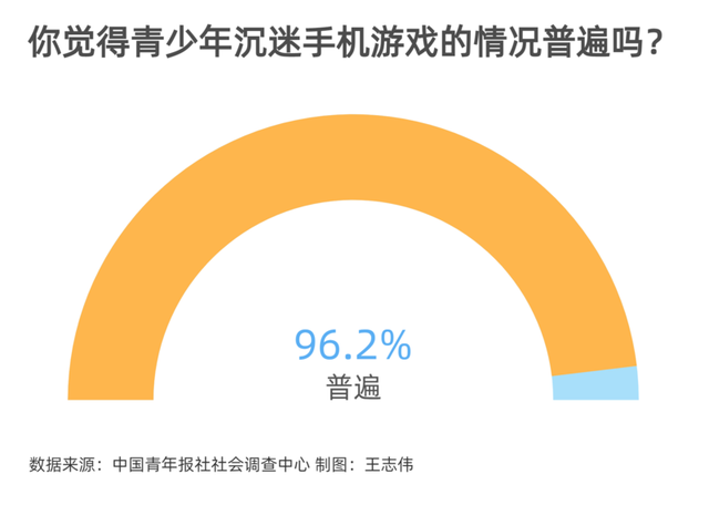 网络游戏对青少年的影响_网络游戏对青少年的影响作文