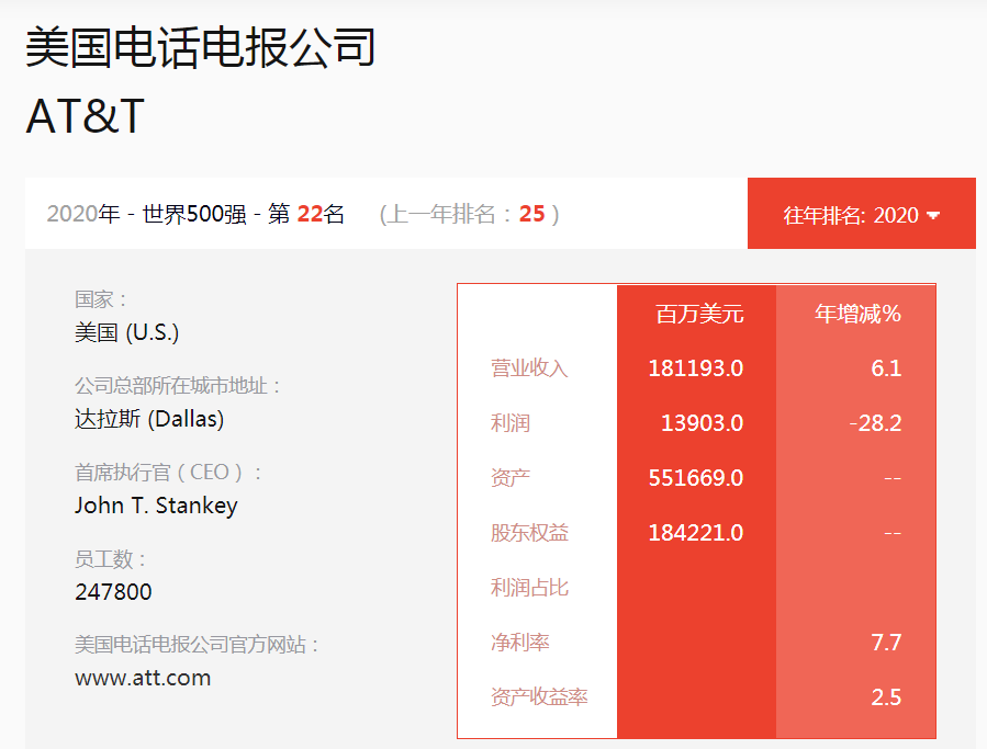 电报有多少中国用户_电报有多少中国用户啊