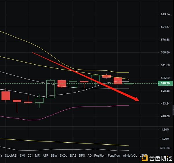 以太坊实时行情分析_以太坊实时行情分析最新